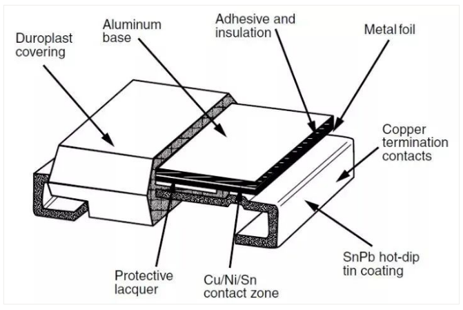 Metal Foil Resistor